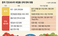 규제 문턱 낮추는 中·인니⋯새 활로 열리는 ‘K뷰티’