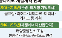 [단독] “관광도시 짓겠다더니”…20년 만에 ‘대기업 땅장사’로 전락한 솔라시도