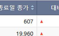 [급등락주 짚어보기] SKIET 합병에 급등…시그네틱스 거래재개 '上'