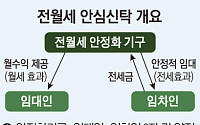 안심신탁 가입하면 대출·세금 우대…형평성 확보는 과제 [안심신탁, 파격 지원]