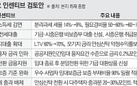 [단독] 안심신탁 참여 집주인 LTV 70%로⋯양도세 중과 배제 검토 [안심신탁, 파격 지원]