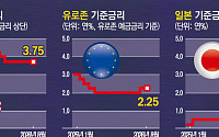 다시 움직이는 세계 통화정책…금리 인하 시대 끝났나 [잭슨홀 2026 ①]