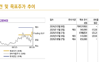 신한證 “한미약품, 3.2조원 비만 신약 기술수출…목표가 65만원 상향”