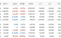 [증시키워드] 엔비디아 실적에 반도체 투심 회복 기대…삼전·SK하닉 시장 중심에 다시 서나
