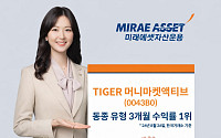 변동성 커지자 안정형 투자 주목…미래에셋 'TIGER 머니마켓액티브' 수익률 1위