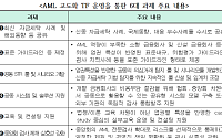 자금세탁 대응역량 높인다…FIU, 유관기관 협의회 개최