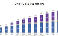 중국에 밀린 K-배터리⋯"미국 ESS 시장서 돌파구 찾아야"'