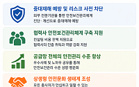 CJ제일제당, 협력사 ‘중대재해법 인증’ 지원