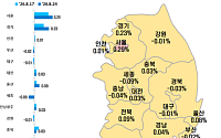 외곽이 끌어올렸다⋯서울 아파트값 상승폭 확대