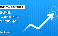 뱅크샐러드, AI 금리인하요구권 이용자 4개월 새 125% 증가