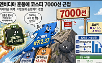 엔비디아 어닝 서프에 '감동’···거래대금 반토막 K증시 돌아올까