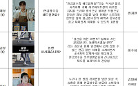 현금영수증 발급액 20년 새 10배 늘었지만 미발급 여전하자 ‘숏폼’ 꺼낸 국세청