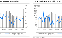 삼성 "한샘, 2분기 영업익 컨센서스 하회…전방시장 회복 관건"