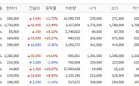 [증시키워드] 엔비디아 훈풍에 반도체 재시동…삼성SDI·LS ELECTRIC도 AI 전력 수혜 부각