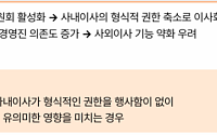 삼일PwC "이사회 위원회, 독립성만 강조하면 사외이사 기능 약화 우려"
