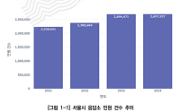 폭증하는 서울시 민원에 '수작업 한계'… AI 해법 될까?