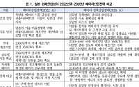 日배터리전략 '셀→전원' 확장…"韓, LFP·차세대배터리 협력 여지"