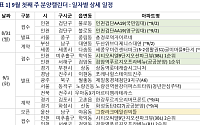 [분양캘린더] 9월 첫째 주 '시티오씨엘9단지오션파크뷰' 등 3713가구 분양