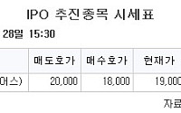 [장외시황] 당근마켓, 5.41% 상승