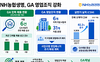 "영업조직 키워 GA 경쟁력 높인다"⋯농협생명 인력 충원 '한창'