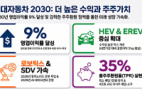 애간장 타는 현대차 주주…주가 반등은 언제쯤 하나