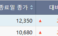 [급등락주 짚어보기] AI·반도체 훈풍…에스피소프트·금호전기 '上'