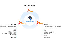 AIDC 사업 따로 키운다…SKT·네이버 ‘별도 법인’ 승부수