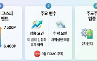 [주간증시전망] 코스피 7500선 열리나...다음 타자는 2차전지·AI 플랫폼?
