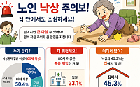 [만화로 보는 시니어 뉴스] “집 안에서도 넘어짐 조심하세요”
