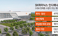 ‘메이드 인 USA’ HBM 생산 넘어 R&D까지…SK하이닉스, AI 메모리 거점 구축