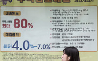 은행 주담대 4.6%, 3년9개월래 최고⋯신용대출도 6% 훌쩍