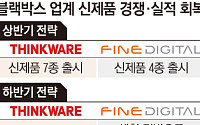 AI·신기능으로 제품군 넓히는 블랙박스업계…실적 회복 승부