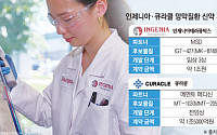 인제니아·큐라클…K-망막질환 신약, 글로벌서 키운다[글로벌 향하는 K바이오②]