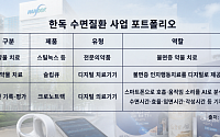 한독, 디지털 헬스케어로 불면증 시장 공략…치료부터 수면 기록·관리까지