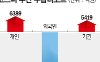 [주간수급리포트] 매일 1.6조 사들인 ‘기타법인’⋯“삼전닉스의 자사주 매입”