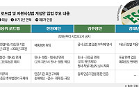 8월에만 ESG 공시법 3건…같은 로드맵, 다른 입법 설계