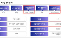 하나증권 "삼성바이오로직스, 3조 유증은 '전략적 선택'…목표가 205만원"