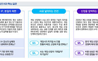 삼정KPMG "게임 산업, IP·피지컬 AI·중국·비용 등 '6대 변화' 직면"