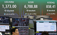 코스피, 잭슨홀 충격에 3%대 급락…반도체 약세에 6500선 후퇴