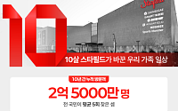 10주년 맞은 스타필드 하남 “2억5000만 명의 주말을 바꾸다”