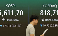 코스피, 급락 딛고 낙폭 축소…개인 저가매수에 6600선 회복