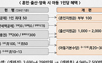 아동 1인당 최대 7500만원 지원⋯'3종 패키지' 신설 [2027예산]