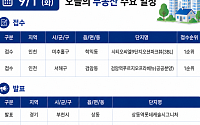 [오늘의 청약 일정]  ‘상동역롯데캐슬시그니처’ 당첨자 발표 등