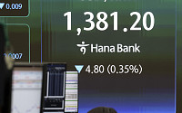 [환율마감] 원·달러 1년1개월만 1370원 하회, 워시 보다 월말 네고