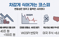 변동성 잡혔지만 예탁금·거래량 '뚝'…코스피 박스권 갇히나 [증시, 9월의 징크스]