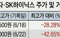 주가 반등에도 거래량은 '바닥'…관망세 짙어진 반도체 투톱