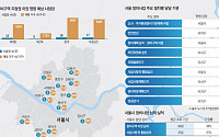 구역 지정 앞둔 18곳 '구청장 직행'⋯500가구 권한 이양 첫 영향권은 [정비구역 문턱 낮추기, 공급 당길까①]