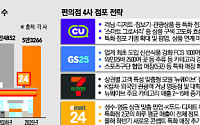 다점포 시대 저문다…상권 맞춤형 전환 [편의점 새 출점 공식]