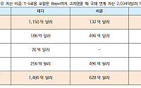 iM증권 "스테이블코인, 美 단기국채 새 수요처 부상"