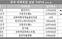 [아파트값 상승 톱10] 서울 용산구 ‘이촌코오롱A’ 등
